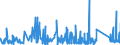 CN 66 /Exports /Unit = Prices (Euro/ton) /Partner: Egypt /Reporter: Eur27_2020 /66:Umbrellas, sun Umbrellas, Walking Sticks, Seat-sticks, Whips, Riding-crops and Parts Thereof