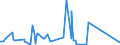 CN 66 /Exports /Unit = Prices (Euro/ton) /Partner: Sudan /Reporter: Eur27_2020 /66:Umbrellas, sun Umbrellas, Walking Sticks, Seat-sticks, Whips, Riding-crops and Parts Thereof