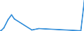 KN 66 /Exporte /Einheit = Preise (Euro/Tonne) /Partnerland: Süd-sudan /Meldeland: Eur27_2020 /66:Regenschirme, Sonnenschirme, GehstÖcke, SitzstÖcke, Peitschen, Reitpeitschen und Teile Davon