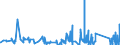 KN 66 /Exporte /Einheit = Preise (Euro/Tonne) /Partnerland: Burkina Faso /Meldeland: Eur27_2020 /66:Regenschirme, Sonnenschirme, GehstÖcke, SitzstÖcke, Peitschen, Reitpeitschen und Teile Davon