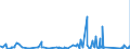 KN 66 /Exporte /Einheit = Preise (Euro/Tonne) /Partnerland: Niger /Meldeland: Eur27_2020 /66:Regenschirme, Sonnenschirme, GehstÖcke, SitzstÖcke, Peitschen, Reitpeitschen und Teile Davon