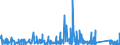 CN 66 /Exports /Unit = Prices (Euro/ton) /Partner: Senegal /Reporter: Eur27_2020 /66:Umbrellas, sun Umbrellas, Walking Sticks, Seat-sticks, Whips, Riding-crops and Parts Thereof