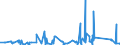 KN 66 /Exporte /Einheit = Preise (Euro/Tonne) /Partnerland: Liberia /Meldeland: Eur27_2020 /66:Regenschirme, Sonnenschirme, GehstÖcke, SitzstÖcke, Peitschen, Reitpeitschen und Teile Davon