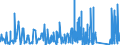 CN 66 /Exports /Unit = Prices (Euro/ton) /Partner: Ghana /Reporter: Eur27_2020 /66:Umbrellas, sun Umbrellas, Walking Sticks, Seat-sticks, Whips, Riding-crops and Parts Thereof