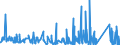 KN 66 /Exporte /Einheit = Preise (Euro/Tonne) /Partnerland: Benin /Meldeland: Eur27_2020 /66:Regenschirme, Sonnenschirme, GehstÖcke, SitzstÖcke, Peitschen, Reitpeitschen und Teile Davon