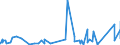 KN 66 /Exporte /Einheit = Preise (Euro/Tonne) /Partnerland: Zentralaf.republik /Meldeland: Eur27_2020 /66:Regenschirme, Sonnenschirme, GehstÖcke, SitzstÖcke, Peitschen, Reitpeitschen und Teile Davon