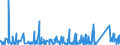 KN 66 /Exporte /Einheit = Preise (Euro/Tonne) /Partnerland: S.tome /Meldeland: Eur27_2020 /66:Regenschirme, Sonnenschirme, GehstÖcke, SitzstÖcke, Peitschen, Reitpeitschen und Teile Davon