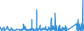 KN 66 /Exporte /Einheit = Preise (Euro/Tonne) /Partnerland: Kongo /Meldeland: Eur27_2020 /66:Regenschirme, Sonnenschirme, GehstÖcke, SitzstÖcke, Peitschen, Reitpeitschen und Teile Davon