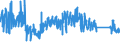 KN 67021000 /Exporte /Einheit = Preise (Euro/Tonne) /Partnerland: Italien /Meldeland: Eur27_2020 /67021000:Blumen, Künstlich, Künstliches Blattwerk und Künstliche Früchte, Einschl. Teile Davon Sowie Waren aus Künstlichen Blumen, Künstlichem Blattwerk Oder Künstlichen Früchten, Durch Binden, Kleben, Ineinanderstecken Oder ähnl. Verfahren Hergestellt, aus Kunststoff