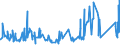 KN 67029000 /Exporte /Einheit = Preise (Euro/Tonne) /Partnerland: Liechtenstein /Meldeland: Eur27_2020 /67029000:Blumen, Künstlich, Künstliches Blattwerk und Künstliche Früchte, Einschl. Teile Davon Sowie Waren aus Künstlichen Blumen, Künstlichem Blattwerk Oder Künstlichen Früchten, Durch Binden, Kleben, Ineinanderstecken Oder ähnl. Verfahren Hergestellt (Ausg. aus Kunststoff)