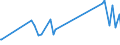 KN 67029000 /Exporte /Einheit = Preise (Euro/Tonne) /Partnerland: Tadschikistan /Meldeland: Eur27_2020 /67029000:Blumen, Künstlich, Künstliches Blattwerk und Künstliche Früchte, Einschl. Teile Davon Sowie Waren aus Künstlichen Blumen, Künstlichem Blattwerk Oder Künstlichen Früchten, Durch Binden, Kleben, Ineinanderstecken Oder ähnl. Verfahren Hergestellt (Ausg. aus Kunststoff)