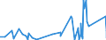 KN 67029000 /Exporte /Einheit = Preise (Euro/Tonne) /Partnerland: S.tome /Meldeland: Eur27_2020 /67029000:Blumen, Künstlich, Künstliches Blattwerk und Künstliche Früchte, Einschl. Teile Davon Sowie Waren aus Künstlichen Blumen, Künstlichem Blattwerk Oder Künstlichen Früchten, Durch Binden, Kleben, Ineinanderstecken Oder ähnl. Verfahren Hergestellt (Ausg. aus Kunststoff)