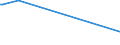 KN 67029000 /Exporte /Einheit = Preise (Euro/Tonne) /Partnerland: Ruanda /Meldeland: Europäische Union /67029000:Blumen, Künstlich, Künstliches Blattwerk und Künstliche Früchte, Einschl. Teile Davon Sowie Waren aus Künstlichen Blumen, Künstlichem Blattwerk Oder Künstlichen Früchten, Durch Binden, Kleben, Ineinanderstecken Oder ähnl. Verfahren Hergestellt (Ausg. aus Kunststoff)