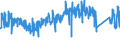 KN 6702 /Exporte /Einheit = Preise (Euro/Tonne) /Partnerland: Niederlande /Meldeland: Eur27_2020 /6702:Blumen, Künstlich, Künstliches Blattwerk und Künstliche Früchte, Einschl. Teile Davon Sowie Waren aus Künstlichen Blumen, Künstlichem Blattwerk Oder Künstlichen Früchten, Durch Binden, Kleben, Ineinanderstecken Oder ähnl. Verfahren Hergestellt