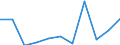 KN 67030000 /Exporte /Einheit = Preise (Euro/Tonne) /Partnerland: Belgien/Luxemburg /Meldeland: Eur27 /67030000:Menschenhaare, Gleichgerichtet, Gedünnt, Gebleicht Oder in Anderer Weise Zugerichtet Sowie Wolle, Tierhaare und Andere Spinnstoffe, für die Herstellung von Perücken und ähnl. Waren Zugerichtet (Ausg. Natürliche Zöpfe aus Menschenhaar, Roh, Auch Gewaschen und Entfettet, Jedoch Sonst Unbearbeitet)