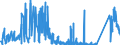 KN 67030000 /Exporte /Einheit = Preise (Euro/Tonne) /Partnerland: Italien /Meldeland: Eur27_2020 /67030000:Menschenhaare, Gleichgerichtet, Gedünnt, Gebleicht Oder in Anderer Weise Zugerichtet Sowie Wolle, Tierhaare und Andere Spinnstoffe, für die Herstellung von Perücken und ähnl. Waren Zugerichtet (Ausg. Natürliche Zöpfe aus Menschenhaar, Roh, Auch Gewaschen und Entfettet, Jedoch Sonst Unbearbeitet)