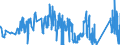 KN 67030000 /Exporte /Einheit = Preise (Euro/Tonne) /Partnerland: Ver.koenigreich /Meldeland: Eur27_2020 /67030000:Menschenhaare, Gleichgerichtet, Gedünnt, Gebleicht Oder in Anderer Weise Zugerichtet Sowie Wolle, Tierhaare und Andere Spinnstoffe, für die Herstellung von Perücken und ähnl. Waren Zugerichtet (Ausg. Natürliche Zöpfe aus Menschenhaar, Roh, Auch Gewaschen und Entfettet, Jedoch Sonst Unbearbeitet)