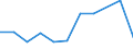 KN 67041100 /Exporte /Einheit = Preise (Euro/Tonne) /Partnerland: Belgien/Luxemburg /Meldeland: Eur27 /67041100:Perücken, Vollständig, aus Synthetischen Spinnstoffen