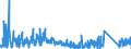 KN 67041100 /Exporte /Einheit = Preise (Euro/Tonne) /Partnerland: Niederlande /Meldeland: Eur27_2020 /67041100:Perücken, Vollständig, aus Synthetischen Spinnstoffen