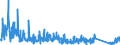 KN 67041100 /Exporte /Einheit = Preise (Euro/Tonne) /Partnerland: Deutschland /Meldeland: Eur27_2020 /67041100:Perücken, Vollständig, aus Synthetischen Spinnstoffen