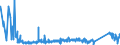 KN 67041100 /Exporte /Einheit = Preise (Euro/Tonne) /Partnerland: Ver.koenigreich /Meldeland: Eur27_2020 /67041100:Perücken, Vollständig, aus Synthetischen Spinnstoffen