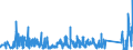 KN 67041100 /Exporte /Einheit = Preise (Euro/Tonne) /Partnerland: Irland /Meldeland: Eur27_2020 /67041100:Perücken, Vollständig, aus Synthetischen Spinnstoffen