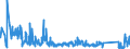 KN 67041100 /Exporte /Einheit = Preise (Euro/Tonne) /Partnerland: Daenemark /Meldeland: Eur27_2020 /67041100:Perücken, Vollständig, aus Synthetischen Spinnstoffen