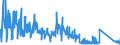 KN 67041100 /Exporte /Einheit = Preise (Euro/Tonne) /Partnerland: Portugal /Meldeland: Eur27_2020 /67041100:Perücken, Vollständig, aus Synthetischen Spinnstoffen