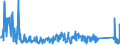 KN 67041100 /Exporte /Einheit = Preise (Euro/Tonne) /Partnerland: Spanien /Meldeland: Eur27_2020 /67041100:Perücken, Vollständig, aus Synthetischen Spinnstoffen