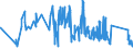 KN 67041100 /Exporte /Einheit = Preise (Euro/Tonne) /Partnerland: Luxemburg /Meldeland: Eur27_2020 /67041100:Perücken, Vollständig, aus Synthetischen Spinnstoffen