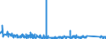 KN 67041100 /Exporte /Einheit = Preise (Euro/Tonne) /Partnerland: Norwegen /Meldeland: Eur27_2020 /67041100:Perücken, Vollständig, aus Synthetischen Spinnstoffen