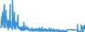 KN 67041100 /Exporte /Einheit = Preise (Euro/Tonne) /Partnerland: Schweden /Meldeland: Eur27_2020 /67041100:Perücken, Vollständig, aus Synthetischen Spinnstoffen