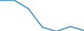 KN 67041100 /Exporte /Einheit = Preise (Euro/Tonne) /Partnerland: Schweiz /Meldeland: Eur27 /67041100:Perücken, Vollständig, aus Synthetischen Spinnstoffen