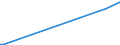 KN 67041100 /Exporte /Einheit = Preise (Euro/Tonne) /Partnerland: Liechtenstein /Meldeland: Europäische Union /67041100:Perücken, Vollständig, aus Synthetischen Spinnstoffen