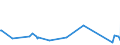 KN 67041100 /Exporte /Einheit = Preise (Euro/Tonne) /Partnerland: Andorra /Meldeland: Eur27_2020 /67041100:Perücken, Vollständig, aus Synthetischen Spinnstoffen