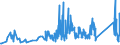 KN 67041100 /Exporte /Einheit = Preise (Euro/Tonne) /Partnerland: Estland /Meldeland: Eur27_2020 /67041100:Perücken, Vollständig, aus Synthetischen Spinnstoffen