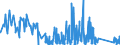 KN 67041100 /Exporte /Einheit = Preise (Euro/Tonne) /Partnerland: Ungarn /Meldeland: Eur27_2020 /67041100:Perücken, Vollständig, aus Synthetischen Spinnstoffen