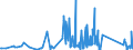 KN 67041100 /Exporte /Einheit = Preise (Euro/Tonne) /Partnerland: Bulgarien /Meldeland: Eur27_2020 /67041100:Perücken, Vollständig, aus Synthetischen Spinnstoffen