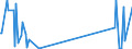 KN 67041100 /Exporte /Einheit = Preise (Euro/Tonne) /Partnerland: Weissrussland /Meldeland: Eur27_2020 /67041100:Perücken, Vollständig, aus Synthetischen Spinnstoffen