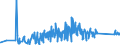 KN 67041100 /Exporte /Einheit = Preise (Euro/Tonne) /Partnerland: Russland /Meldeland: Eur27_2020 /67041100:Perücken, Vollständig, aus Synthetischen Spinnstoffen