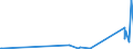 KN 67041100 /Exporte /Einheit = Preise (Euro/Tonne) /Partnerland: Kasachstan /Meldeland: Eur27_2020 /67041100:Perücken, Vollständig, aus Synthetischen Spinnstoffen