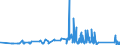 KN 67041100 /Exporte /Einheit = Preise (Euro/Tonne) /Partnerland: Slowenien /Meldeland: Eur27_2020 /67041100:Perücken, Vollständig, aus Synthetischen Spinnstoffen