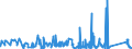 KN 67041100 /Exporte /Einheit = Preise (Euro/Tonne) /Partnerland: Kroatien /Meldeland: Eur27_2020 /67041100:Perücken, Vollständig, aus Synthetischen Spinnstoffen