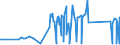 KN 67041100 /Exporte /Einheit = Preise (Euro/Tonne) /Partnerland: Ehem.jug.rep.mazed /Meldeland: Eur27_2020 /67041100:Perücken, Vollständig, aus Synthetischen Spinnstoffen