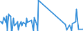 KN 67041100 /Exporte /Einheit = Preise (Euro/Tonne) /Partnerland: Montenegro /Meldeland: Eur27_2020 /67041100:Perücken, Vollständig, aus Synthetischen Spinnstoffen