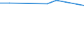 KN 67041100 /Exporte /Einheit = Preise (Euro/Tonne) /Partnerland: Sudan /Meldeland: Eur27 /67041100:Perücken, Vollständig, aus Synthetischen Spinnstoffen