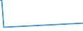 KN 67041100 /Exporte /Einheit = Preise (Euro/Tonne) /Partnerland: Kap Verde /Meldeland: Eur27_2020 /67041100:Perücken, Vollständig, aus Synthetischen Spinnstoffen