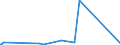 KN 67041100 /Exporte /Einheit = Preise (Euro/Tonne) /Partnerland: Senegal /Meldeland: Europäische Union /67041100:Perücken, Vollständig, aus Synthetischen Spinnstoffen