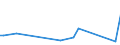 KN 67041100 /Exporte /Einheit = Preise (Euro/Tonne) /Partnerland: Gambia /Meldeland: Europäische Union /67041100:Perücken, Vollständig, aus Synthetischen Spinnstoffen