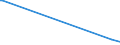 KN 67041100 /Exporte /Einheit = Preise (Euro/Tonne) /Partnerland: Guinea-biss. /Meldeland: Eur27_2020 /67041100:Perücken, Vollständig, aus Synthetischen Spinnstoffen